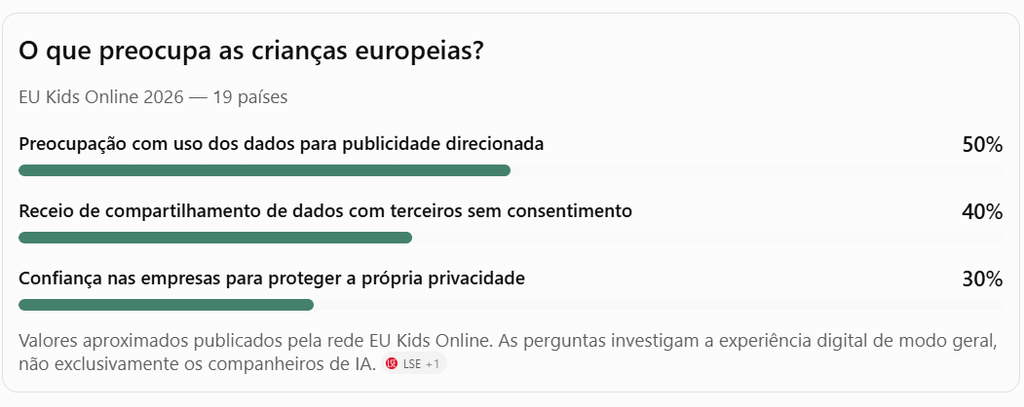 o que preocupa